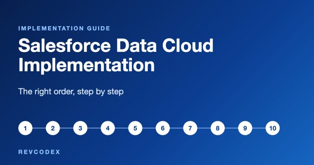 Salesforce Data Cloud implementation guide graphic with ten numbered steps
