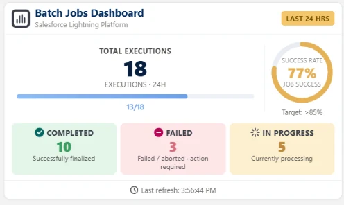 The 24-hour summary with the success rate gauge.