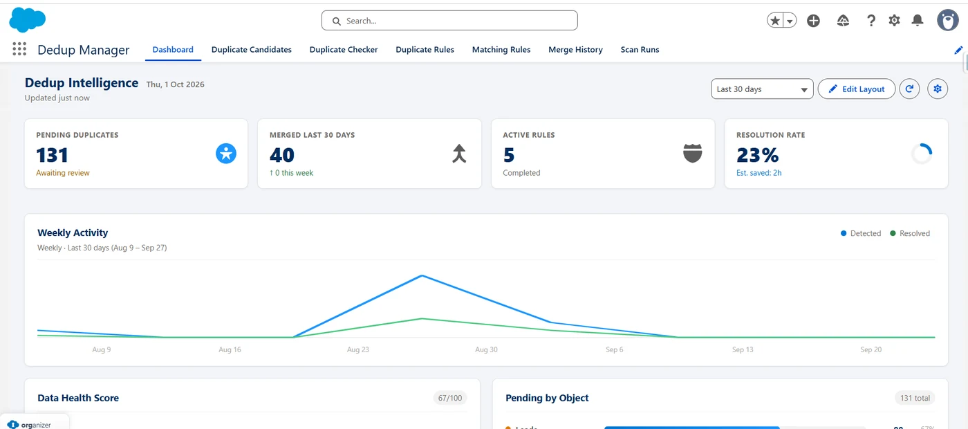 The Dedup Intelligence dashboard with KPI tiles and weekly activity.