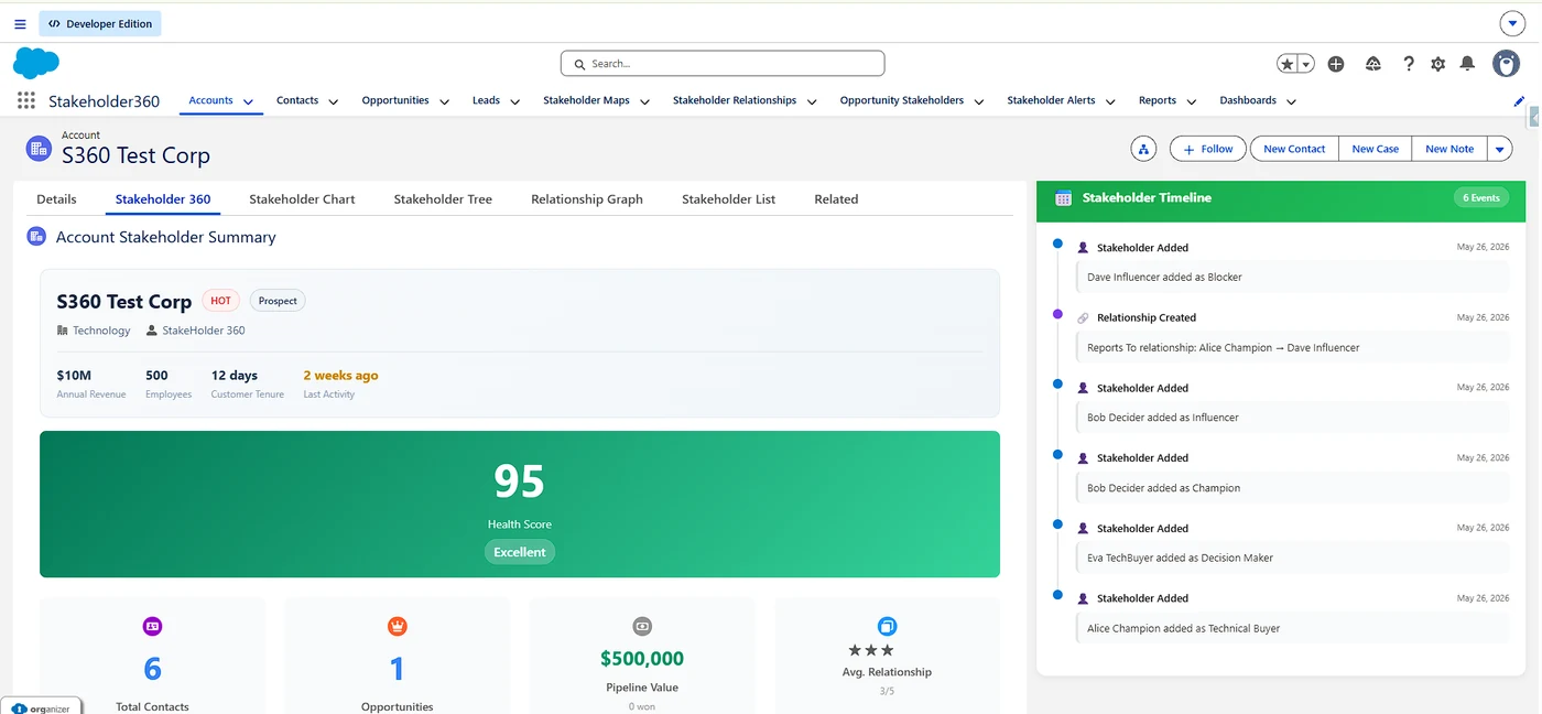 The account stakeholder summary with the overall score and the stakeholder timeline.