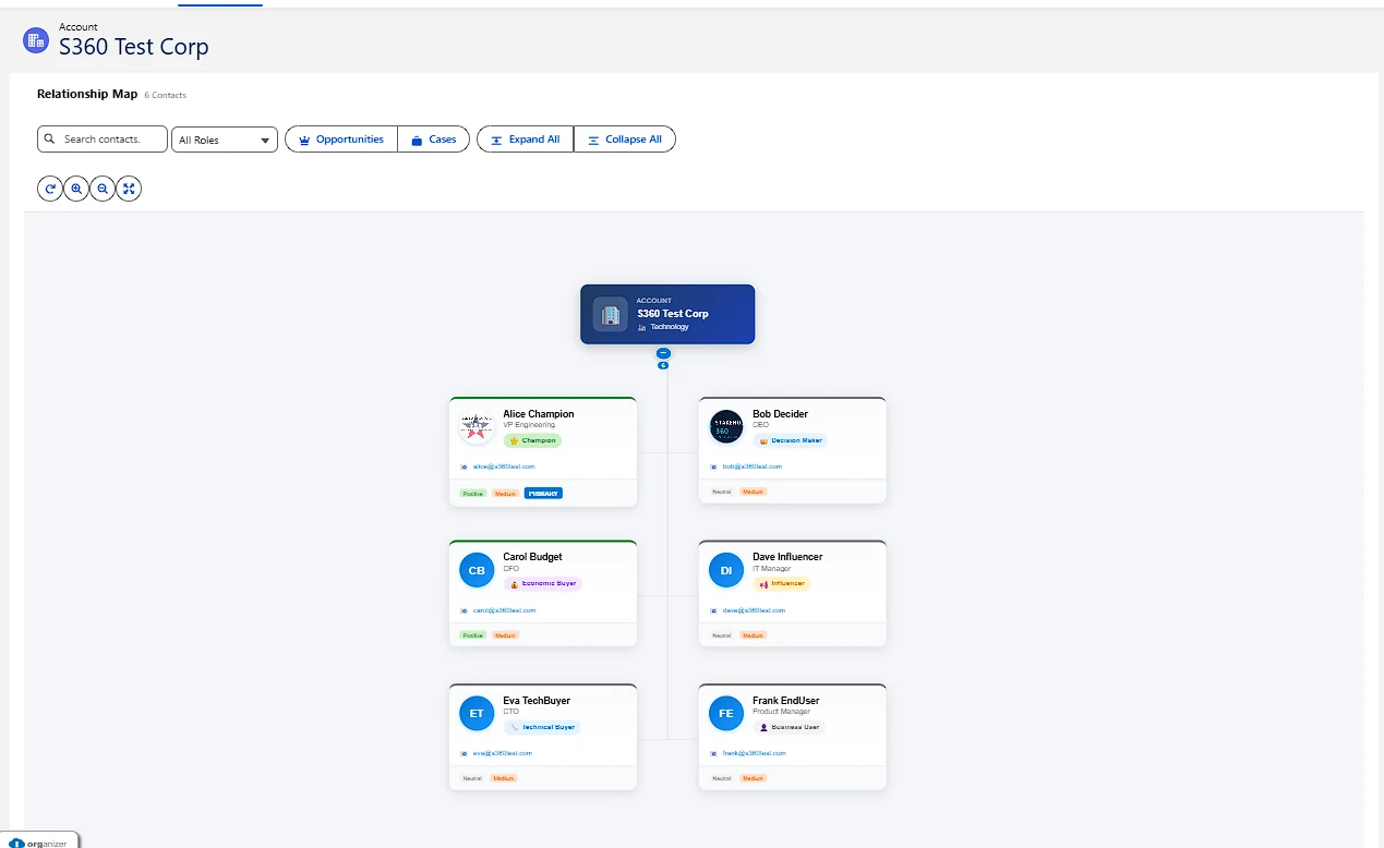 The org chart on the Stakeholder Chart tab.