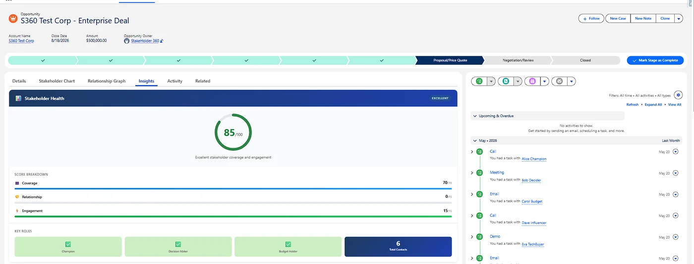 The stakeholder health score on an opportunity.